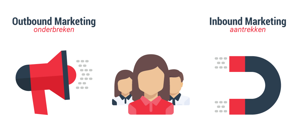 Inbound Marketing versus Outbound Marketing Inbound Marketing versus Outbound Marketing